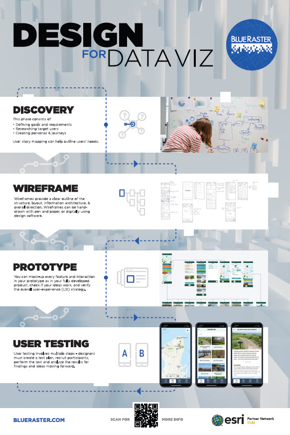 UI/UX Design poster